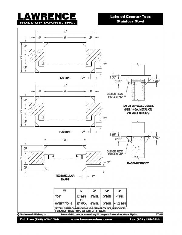 Counter Details